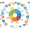 Красочная инфографика с диаграммами, формулами и символами экономических показателей, которая привлекает внимание к сложным финансовым расчетам и методам оценки инвестиций. Красочная инфографика с диаграммами, формулами и символами экономических показателей, которая привлекает внимание к сложным финансовым расчетам и методам оценки инвестиций.