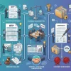 Иллюстрация многоэтапного процесса закупок: схема с иконками документов, людей, стрелок и контрольных отметок, визуально показывающая сложность и ответственность процедур.