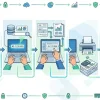 Стильная инфографика с иконками документов, компьютера и платежных поручений, показывающая процесс поиска и использования кода ОКТМО в отчетности и платежах. Стильная инфографика с иконками документов, компьютера и платежных поручений, показывающая процесс поиска и использования кода ОКТМО в отчетности и платежах.