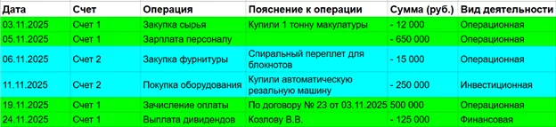 расчет кэш-флоу расчет кэш-флоу