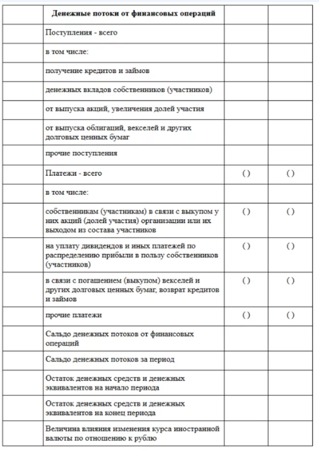 раздел денежные потоки от финансовых операций