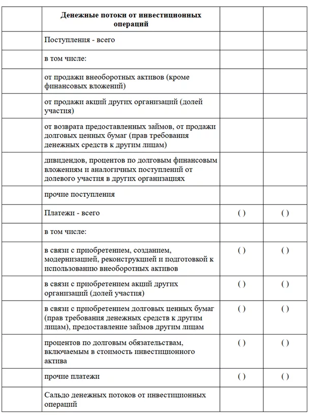 раздел денежные потоки от инвестиционных операций
