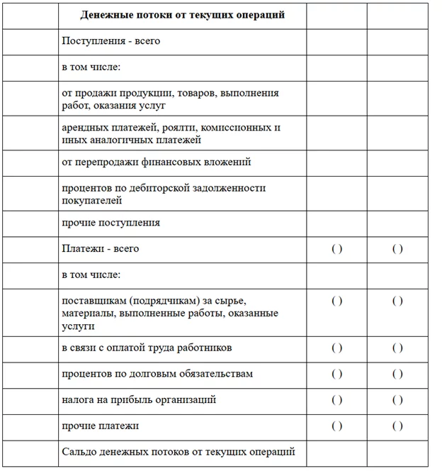 раздел денежные потоки от текущих операций