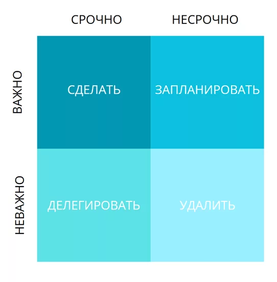 матрица Эйзенхауэра матрица Эйзенхауэра