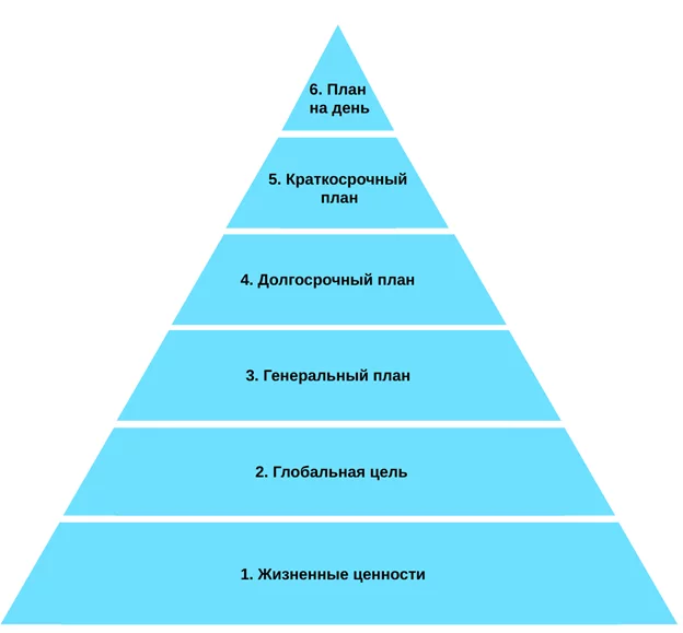 пирамида Франклина