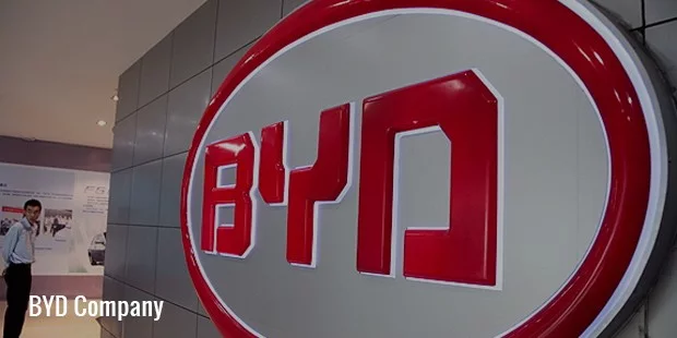 byd company byd company