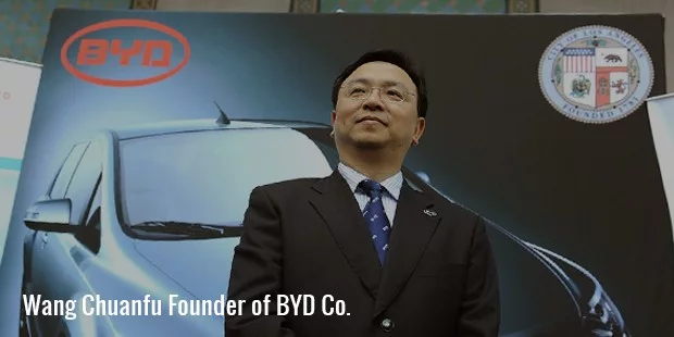 wang fouberof byd wang fouberof byd