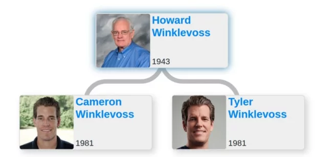 howard edward winklevoss, jr howard edward winklevoss, jr