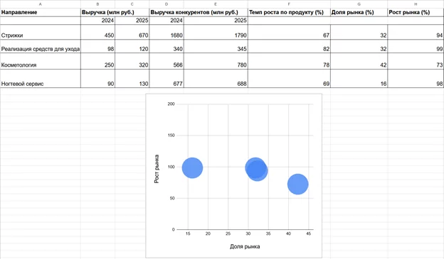 бкг салон красоты