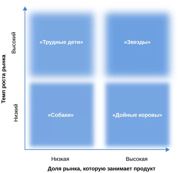 матрица бкг