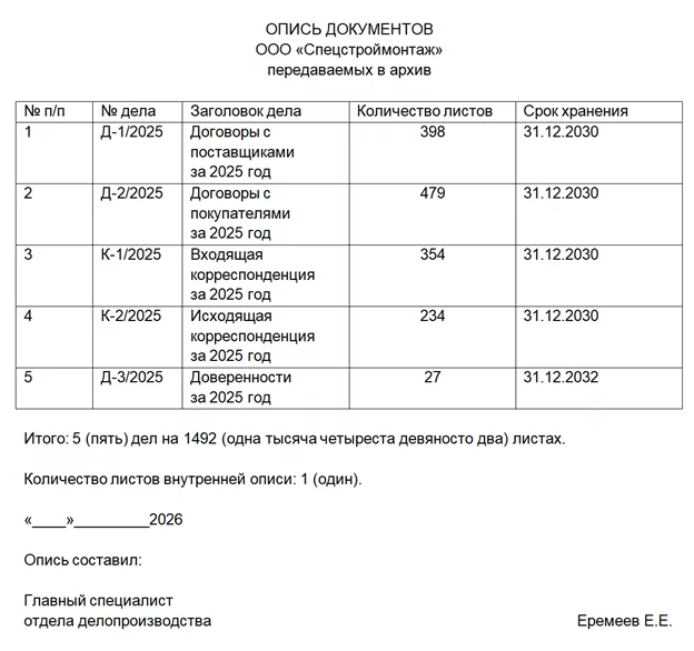 Образец описи документов для передачи во внутренний архив организации