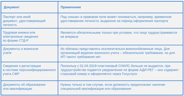 Обязательные документы при трудоустройстве по ТК РФ — единый список для офиса и удаленной работы
