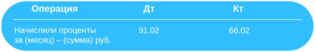 Ежемесячное начисление процентов по краткосрочному кредиту на счет 91.02.
