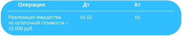 Проводки по продаже старых офисных ПК как имущества, не связанного с основной деятельностью.