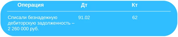 Проводки по списанию безнадежной дебиторской задолженности по истечении срока исковой давности.