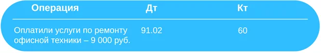 Учет расходов на ремонт поврежденных сотрудниками ноутбуков.