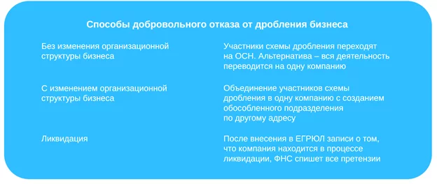 Способы добровольного отказа от дробления бизнеса для получения налоговой амнистии