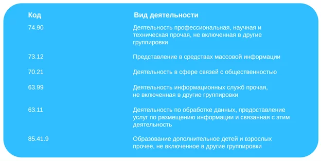 Дополнительные коды ОКВЭД для блогерской деятельности