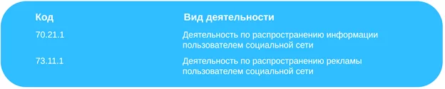 Основные коды ОКВЭД для блогеров