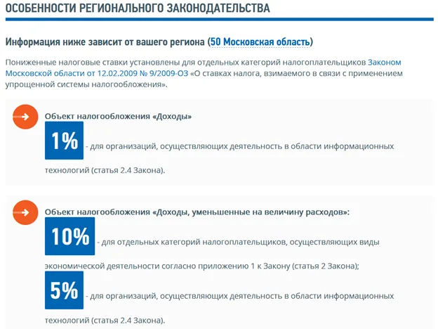Информационный блок на сайте ФНС с данными о специальных налоговых ставках для IT-компаний на УСН в выбранном регионе