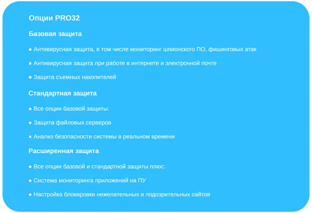 Функции защиты корпоративного антивируса PRO32 Функции защиты корпоративного антивируса PRO32