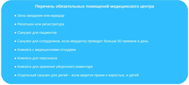 Перечень обязательных помещений в клинике: кабинеты, процедурные, санузлы