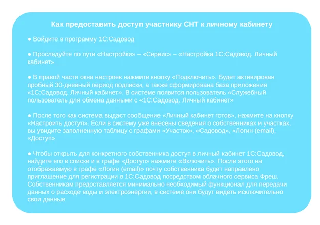 Инфографика: 5 шагов по настройке доступа участника СНТ к личному кабинету 1С:Садовод