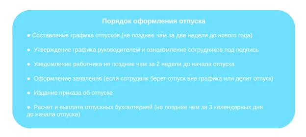 Пошаговая схема документального оформления отпуска сотрудника в бухгалтерии